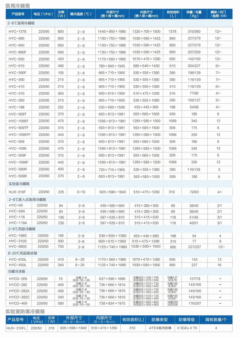 青岛海尔2℃~8℃医用冷藏箱HYC-390/HYC-410(图1)